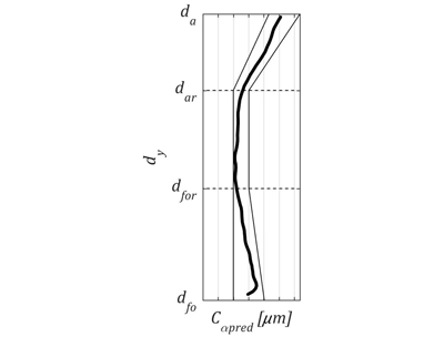 Predicted gear tooth profile