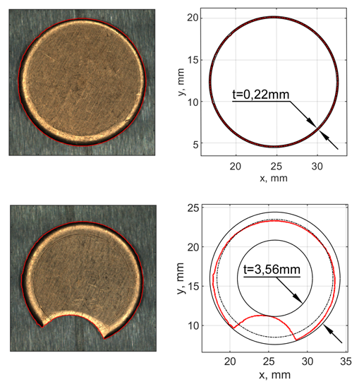 Sample results