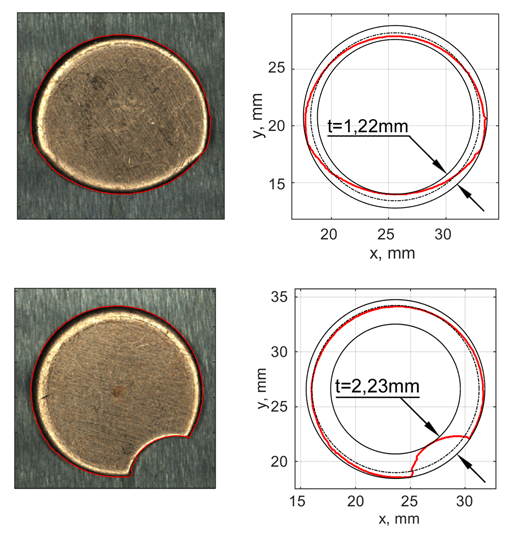 Sample results