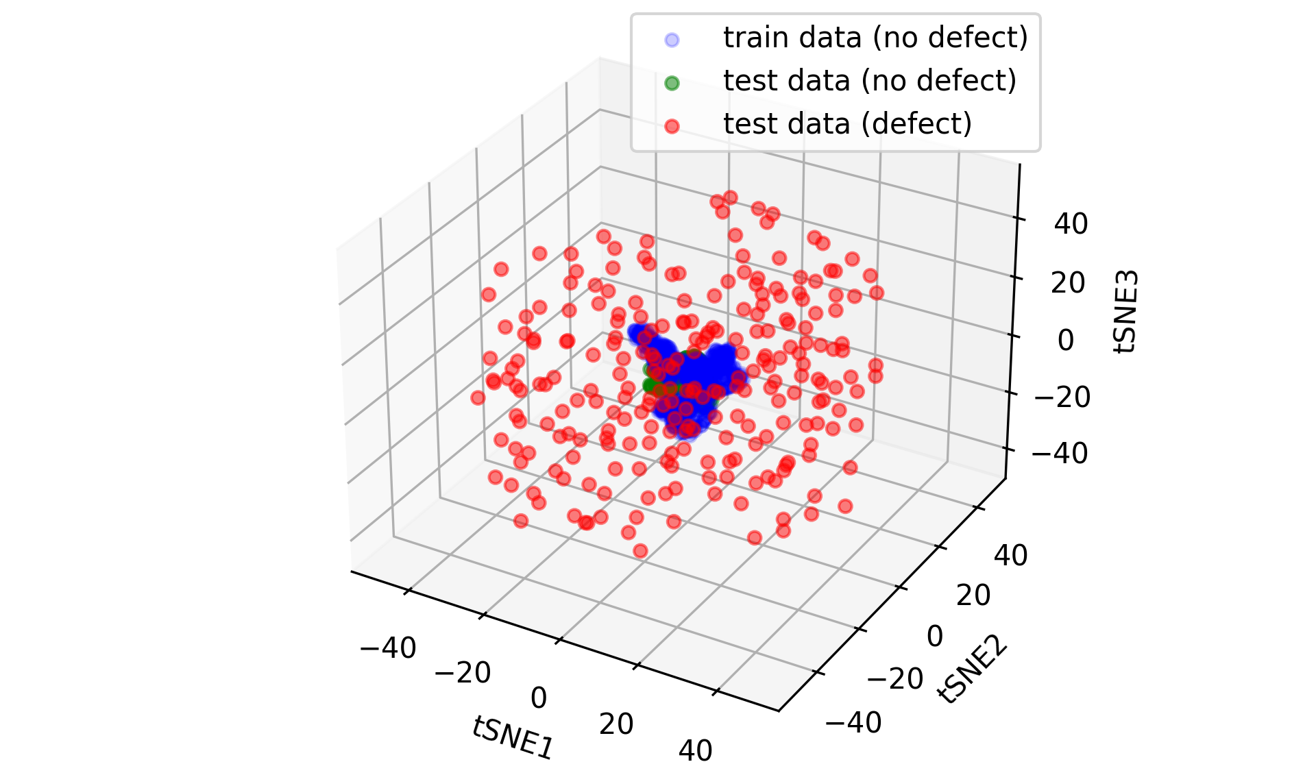 tSNE of latent space