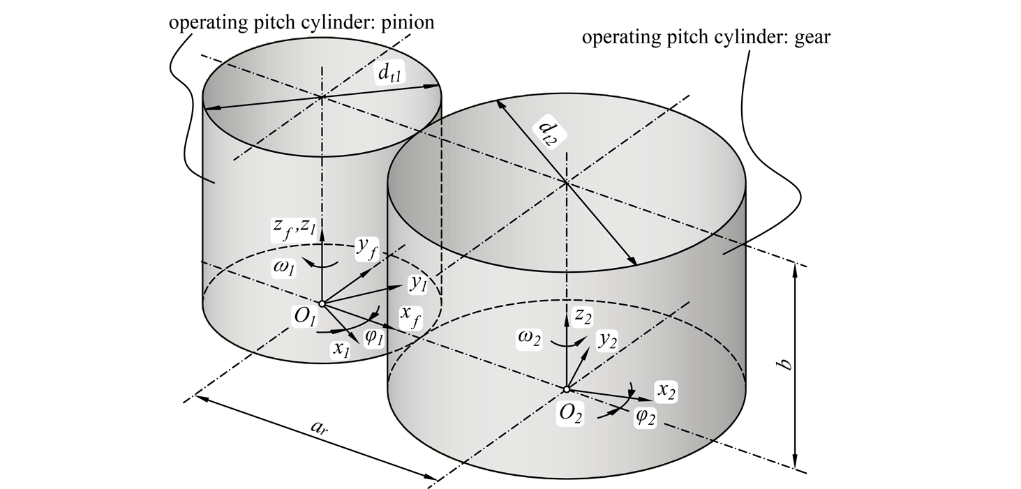 Coordinate systems