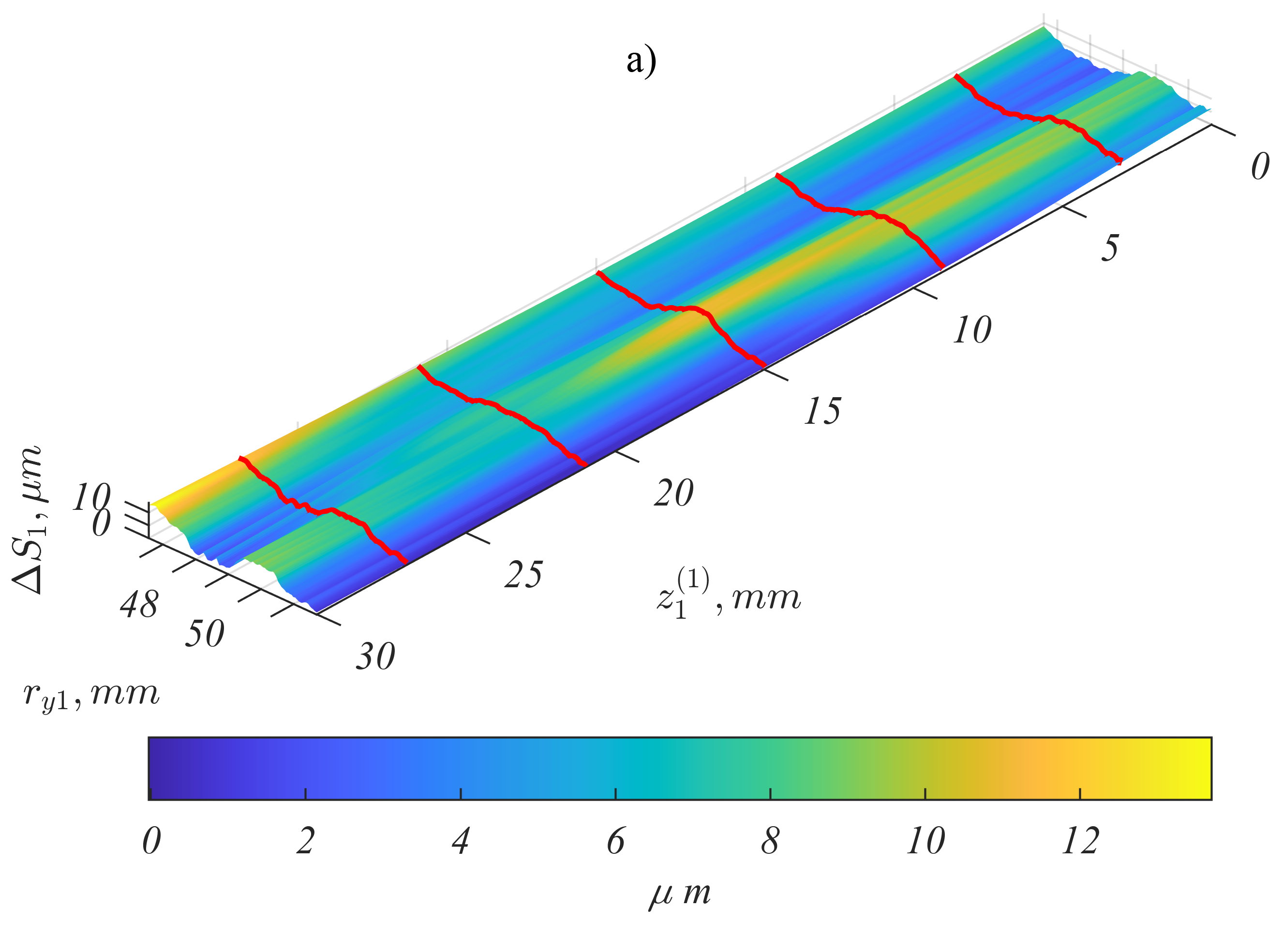 Measured surface