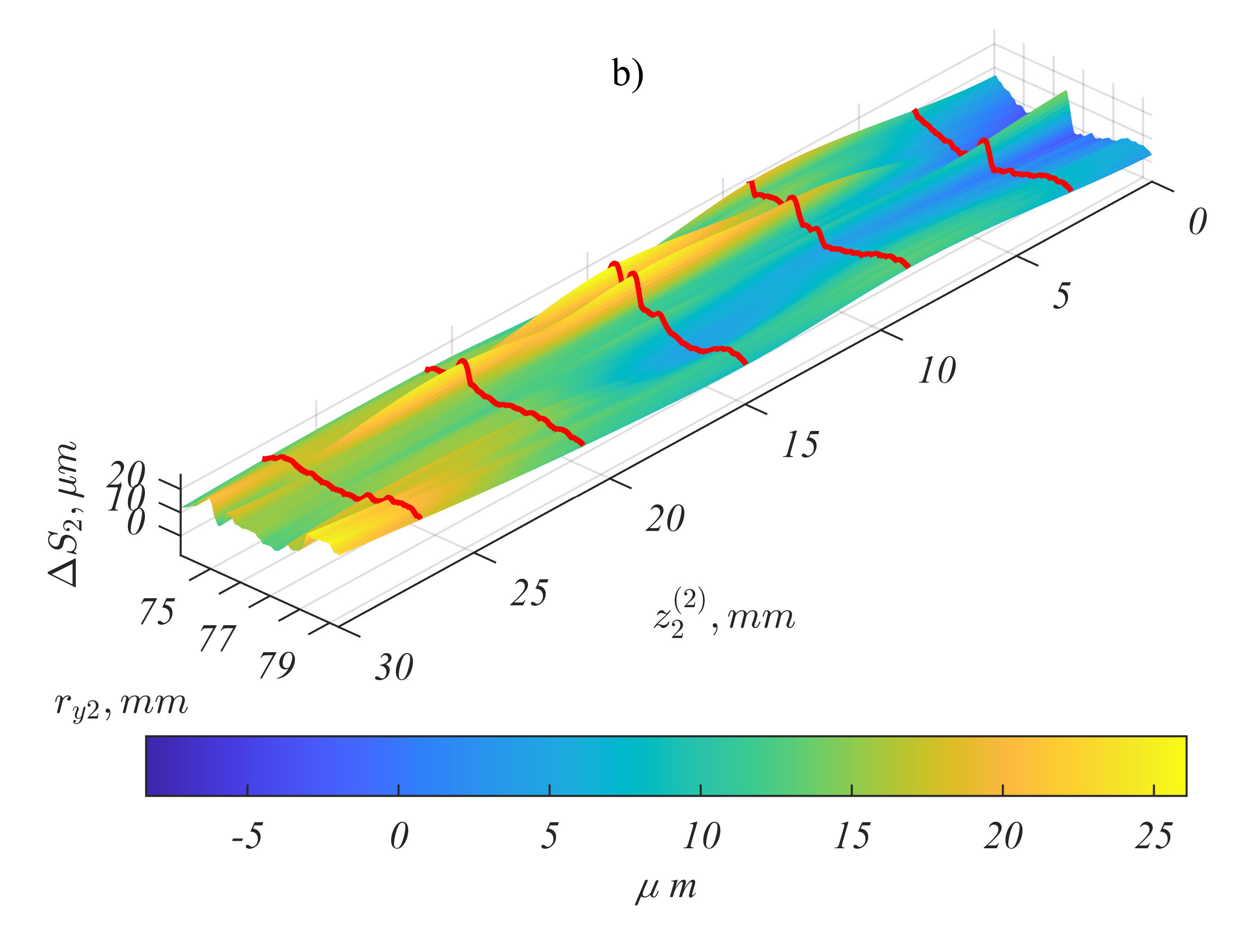 Measured surface